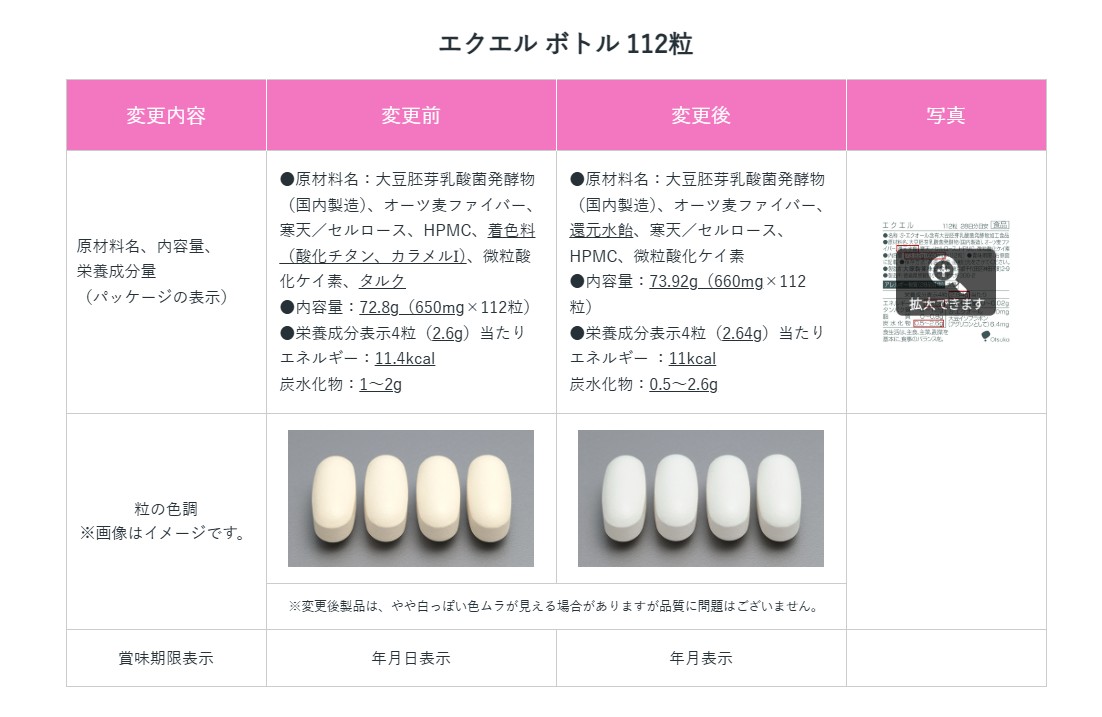 楽天市場】エクエル 112粒入×3個セット ボトル入り 大塚製薬 送料無料